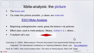 The New Statistics MetaAnalysis and MetaAnalytic Thinking workshop Part 6 [upl. by Epperson]