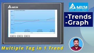 Trends Graph In Delta HMI 📈  English [upl. by Magdala]