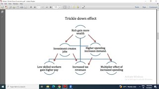 TrickleDown Economics [upl. by Meedan550]