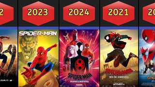 All Spiderman Movies list [upl. by Margo]