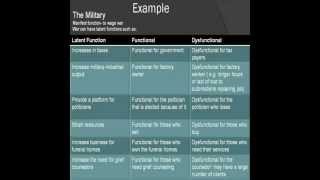 Sociology Part 1 Structural Functionalism [upl. by Kegan]