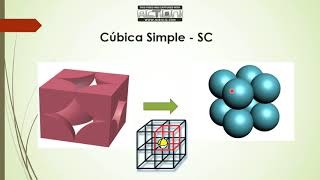 Estructuras CristalinasCubica simpleBCCFCC HCP [upl. by Laurice891]