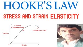 HOOKES LAW amp ELASTICITY CLASS 9TH O LEVEL  STRESS AND STRAIN CONCEPTS [upl. by Mas]