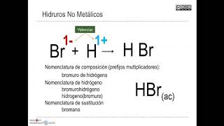 Formulación de Hidruros No Metálicos [upl. by Ynffit]