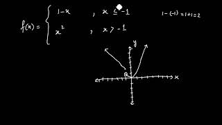 Graphing Piecewise Functions  Calculus [upl. by Eceer]