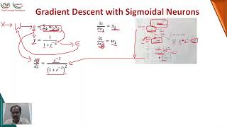 DLT Unit III Session 2 2 Gradient Descent Sigmoidal [upl. by Ettenahs]