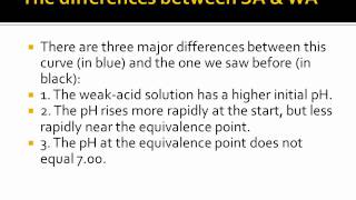 Titration  Volumetric Analysis [upl. by Atiker]