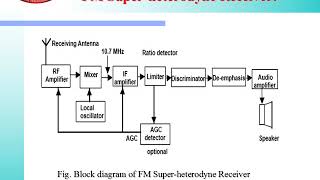 Superheterodyne Receiver  Superheterodyne Receiver in Hindi  Superheterodyne Receiver Explained [upl. by Esinart]