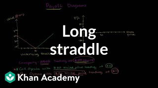 Long straddle  Finance amp Capital Markets  Khan Academy [upl. by Proulx]