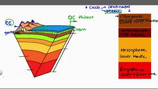 Interior of Earth  Lithosphere Asthenosphere Lower Mantle Core  Part 1 [upl. by Louls]