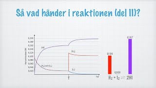 När koncentrationen rubbas i ett jämviktssystem [upl. by Abekam948]