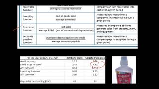 Activity Ratios Efficiency Ratios  Financial Statement Analysis [upl. by Notwen917]