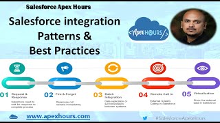 Salesforce Integration Patterns amp Best Practices [upl. by Lubbi]