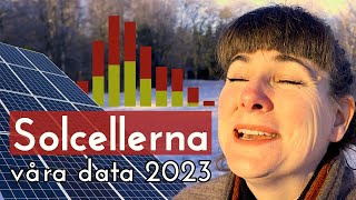 Våra solcellers ekonomi och produktion 2023  Hur ser lönsamheten ut [upl. by Hilten]