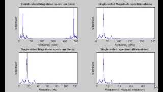 Plotting Frequency Spectrum using Matlab [upl. by Haerle]