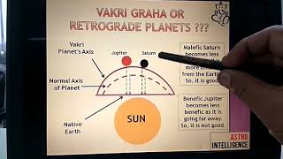 Retrograde Planets in Astrology [upl. by Nnylacissej820]