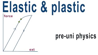 understand how forces change length  materials topic part 2 [upl. by Herriott]