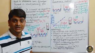 Radioimmuno Assay RIA Principle amp Methodology [upl. by Atsillak115]