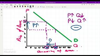 The Demand Curve [upl. by Nolava]