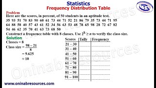 Statistics Frequency Distribution Table [upl. by Leirraj]