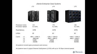 Mainframe Modernization Overview [upl. by Odel]