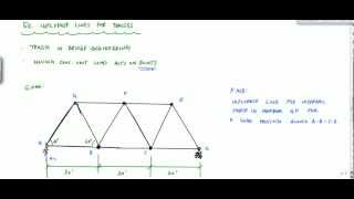 Influence Lines for Truss Example Part 1  Structural Analysis [upl. by Ardnuahsal]