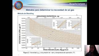 Características y Propiedades del Gas Natural Parte 3 [upl. by Freddi616]