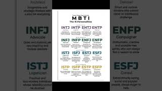 MBTIMayers Briggs type indicator The 16 Personalities [upl. by Dorison]