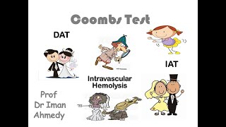 Coombs test [upl. by Reiser]