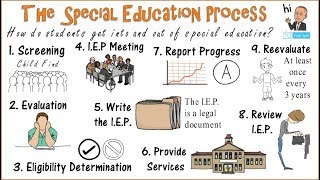 The Special Education Process Getting In amp Out [upl. by Levon]