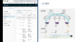 NSXT Data Center デモンストレーション その2：L3ネットワークの構築 [upl. by Moriarty]