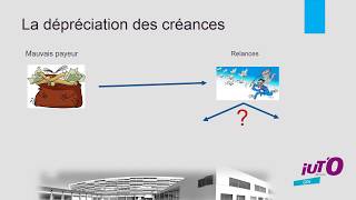 La dépréciation des actifs circulants créances [upl. by Supat]