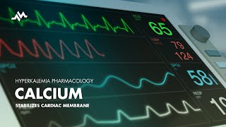 Calcium  Hyperkalemia Treatment Pharmacology [upl. by Dorweiler]