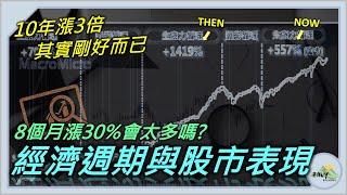 【週期與股市】8個月漲30，你就覺得要結束了嗎  投資最重要的事：先有大局觀  美股近百年走勢回顧，看看現在的位階在哪裡 [upl. by Oriaj752]