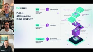 Masterplan Webinar  Boson Protocol [upl. by Frayda104]