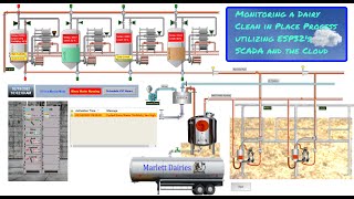 Example of Using ESP32s SCADA and AWS MQTT to Monitor a Dairy Clean in Place Process [upl. by Eralcyram]