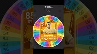 I Respun LEWANDOWSKI FC 25 Card fifa soccer football spinner [upl. by Gaddi566]