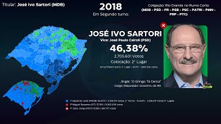 Jingle quotO Gringo tá certoquot de José Ivo Sartori  Eleições para governador do RS em 2018 [upl. by Aimej]