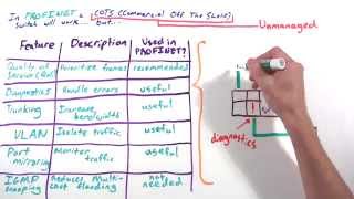 MinutePROFINET What Switch to Use With PROFINET  Managed vs Unmanaged Ethernet Switches [upl. by Nuarb]