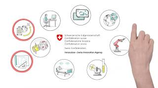 Innosuisse supports all innovation topics [upl. by Cordi205]