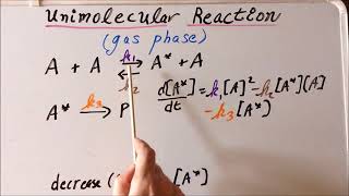 Kinetics unimolecular reactions in the gas phase derivations [upl. by Neehs107]