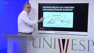 Engenharia Econômica e Financeira – Aula 01  Contexto do conhecimento de Finanças [upl. by Anotyad793]