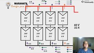 ENERGIA SOLAR  Circuito Série e Paralelo  AULA 9 [upl. by Armbrecht322]