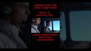 Cathay Pacific Flight 780 crashlanding avaition cathaypacific rip [upl. by Adnamaa909]