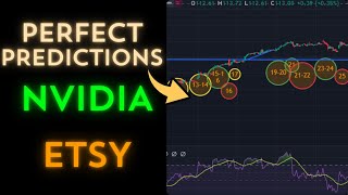 I made 100 accurate predictions ONCE AGAIN  AUGUST CONCLUSION [upl. by Rogovy394]