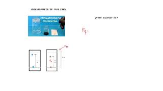 CROMATOGRAFIA EN CAPA FINA RESOLUCIÓN DE Rf [upl. by Hamehseer714]