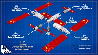 How China Reinvented The Space Station [upl. by Moor]