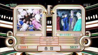 TWICE unexpectedly beats BIGBANG on Music Bank  Idol Dancing TT [upl. by Lyn320]