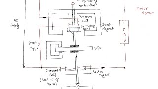 Induction Type Energy Meter in Hindi [upl. by Anifad338]