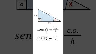 Por que Sen²xCos²x1 [upl. by Adnuhsal]